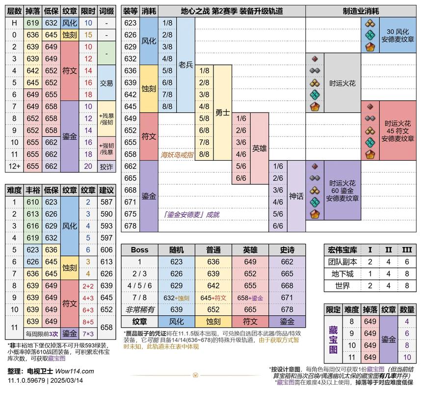 热血江湖套装哪里掉？最新副本与BOSS掉落全解析-2
