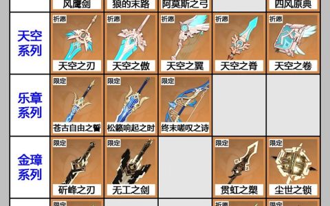 热血江湖各种道具大全！从武器到时装，一篇搞定