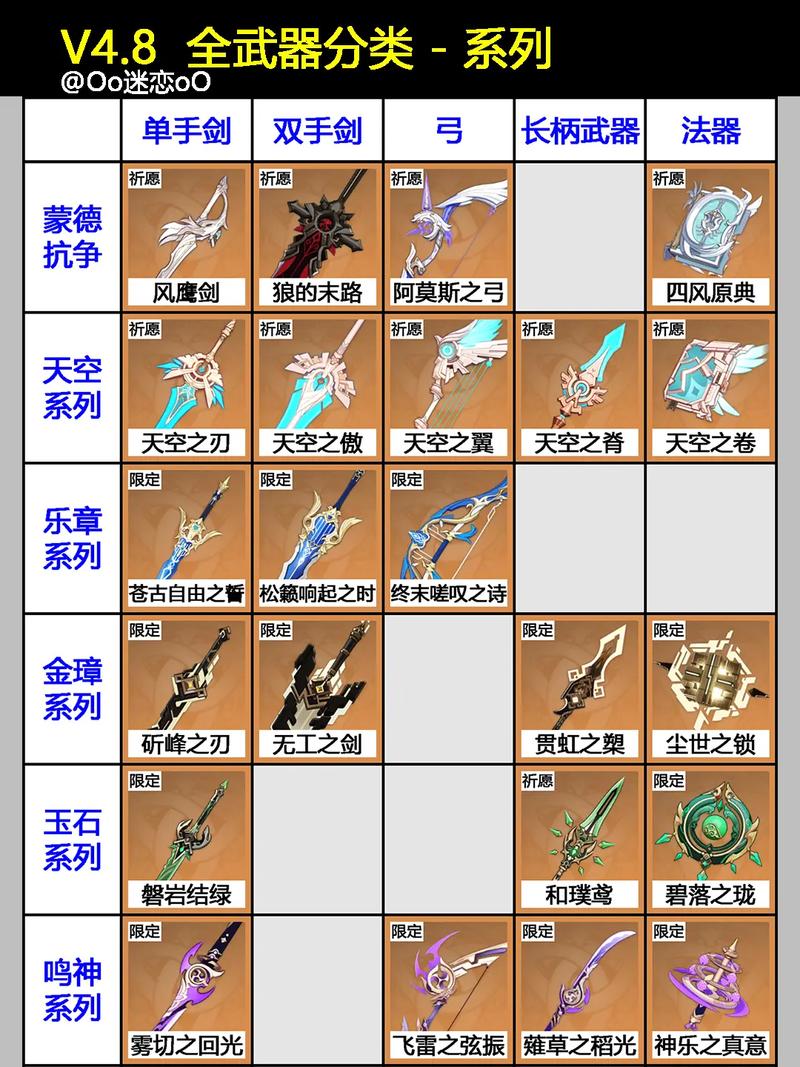 热血江湖各种道具大全！从武器到时装，一篇搞定-1