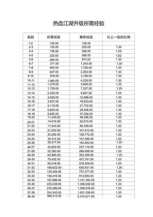 热血江湖升级所需经验全解析，2026年1-100级速升攻略-3