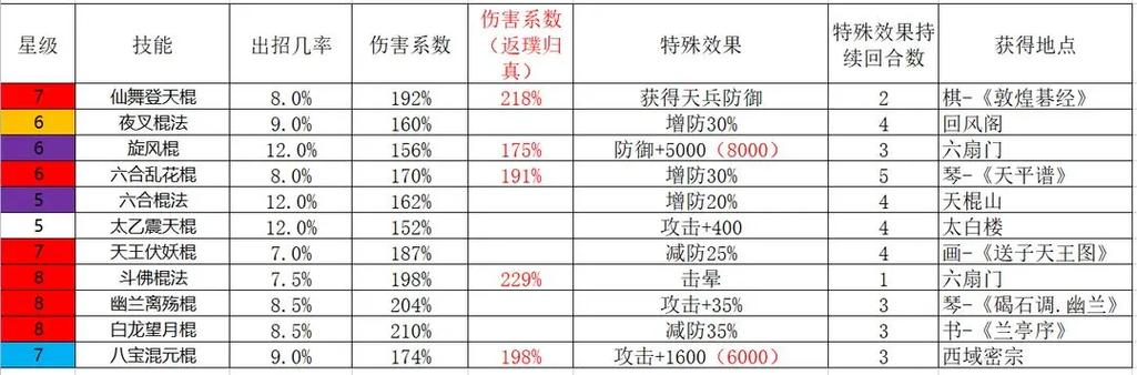 热血江湖手法大全：5个核心技巧让你轻松变高手-1