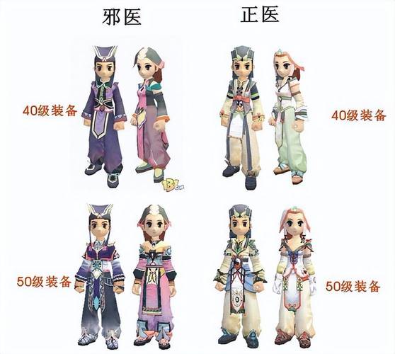 热血江湖小医生320怎么加点？亲测高效输出与生存两开花-2