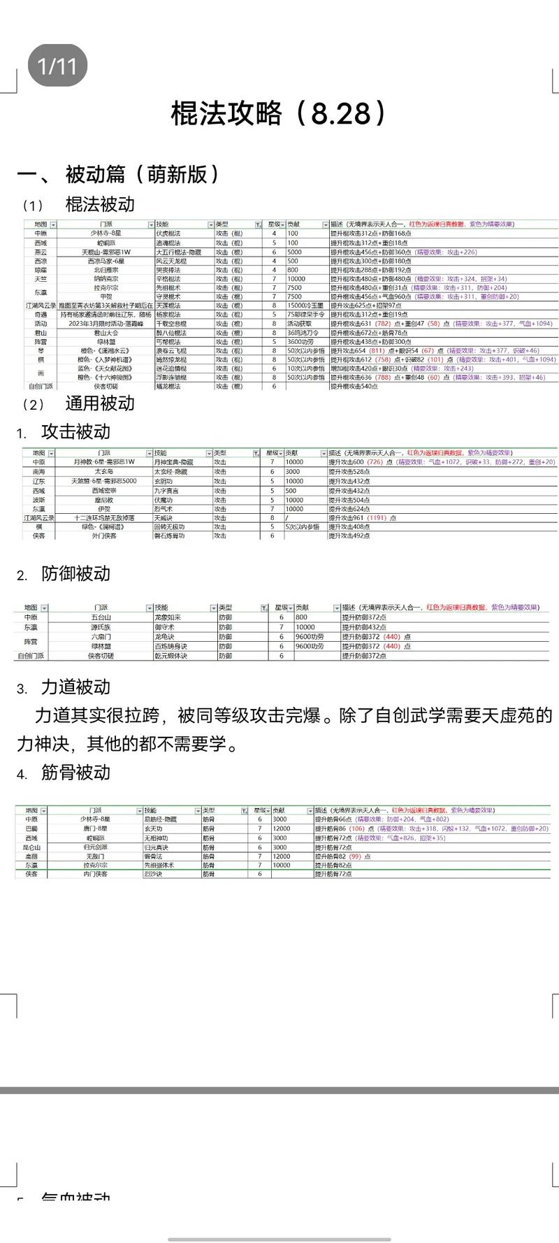 热血江湖巨臂功法搭配图，3种主流组合亲测好用-3