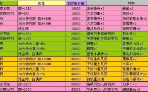 热血江湖副职业排行图，2026最新版哪个最值得练
