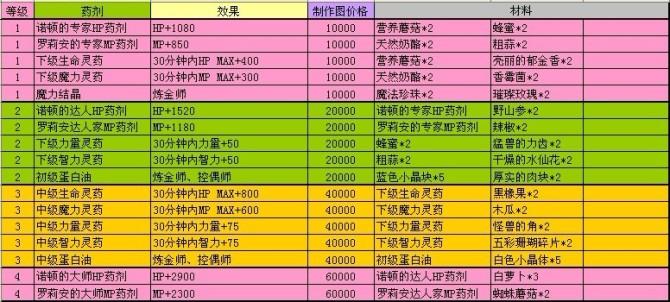 热血江湖副职业排行图，2026最新版哪个最值得练-1