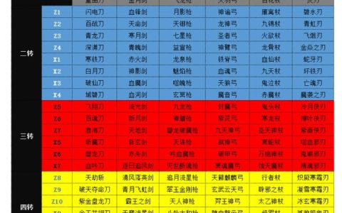 2026热血江湖全武器列表图鉴，新手必备神兵一览