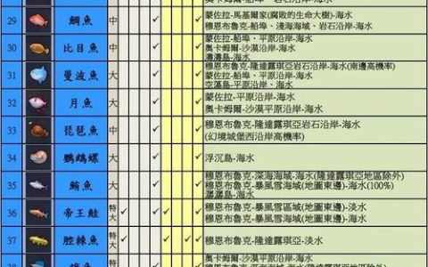 热血江湖新区钓鱼攻略：亲测高效钓点，三天集齐稀有鱼！