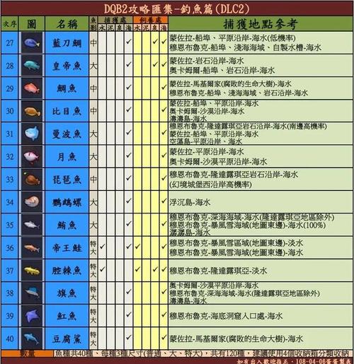 热血江湖新区钓鱼攻略：亲测高效钓点，三天集齐稀有鱼！-1