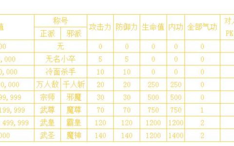 热血江湖2026武勋阶段速刷攻略，亲测高效冲段技巧