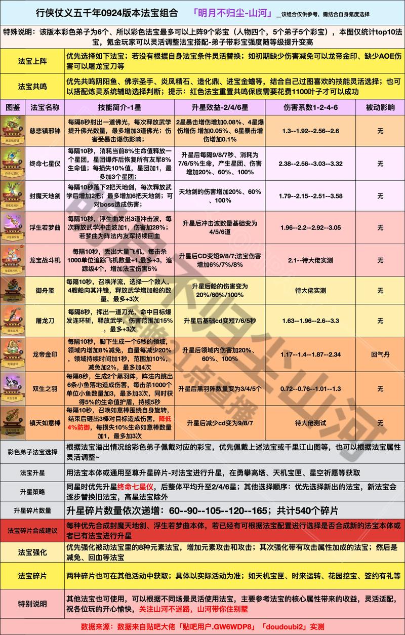 热血江湖法宝大全！亲测5件逆天神器，轻松通关全副本-2