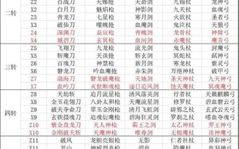 2026最新热血江湖剑客武器属性全对比，选哪把最暴力？