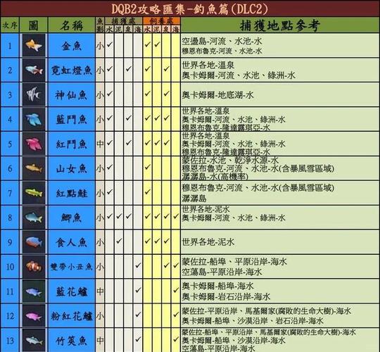 热血江湖新区钓鱼攻略：亲测高效钓点，三天集齐稀有鱼！-2
