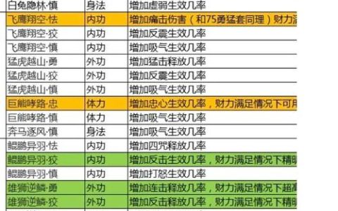 热血江湖2026门派属性排行图，哪个流派最强？一图看懂