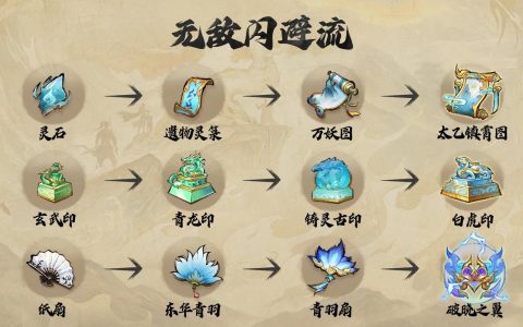 2026热血江湖四神石特效全解析，这样搭配战力翻倍