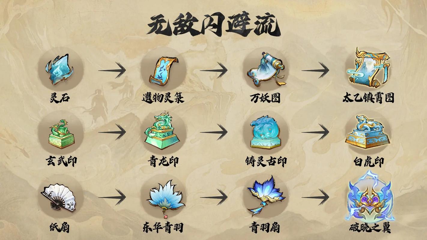 2026热血江湖四神石特效全解析，这样搭配战力翻倍-1