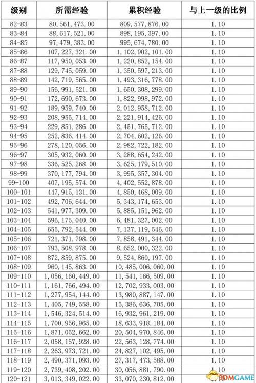 热血江湖怎么升级快？最新版本亲测3个高效方法-1