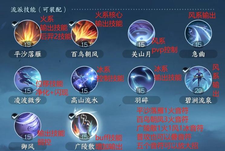 最新热血江湖昙花林技能搭配，亲测高效刷怪攻略-1