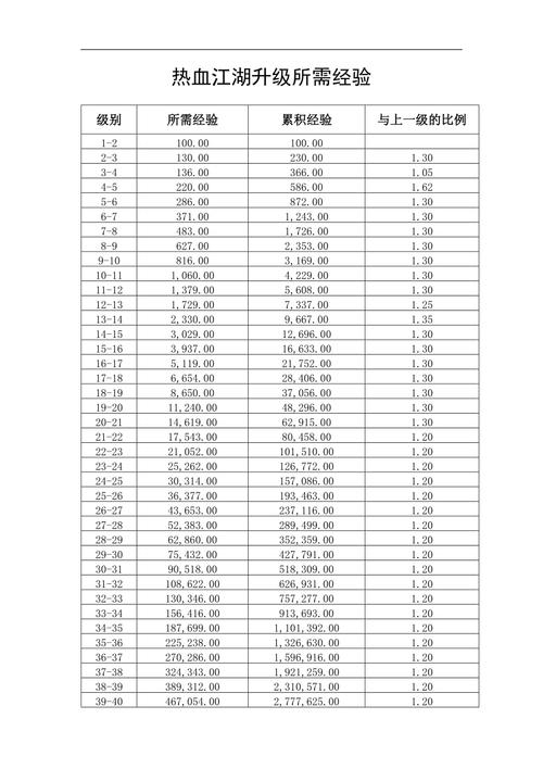 热血江湖升级所需经验全解析，2026年1-100级速升攻略-2