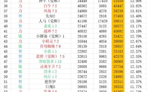 热血江湖手游帮派级数怎么升？2026最新快速升级攻略