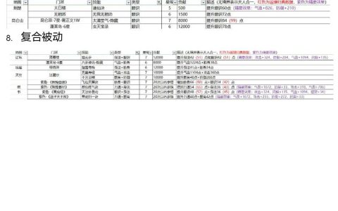 热血江湖巨臂功法搭配图，3种主流组合亲测好用
