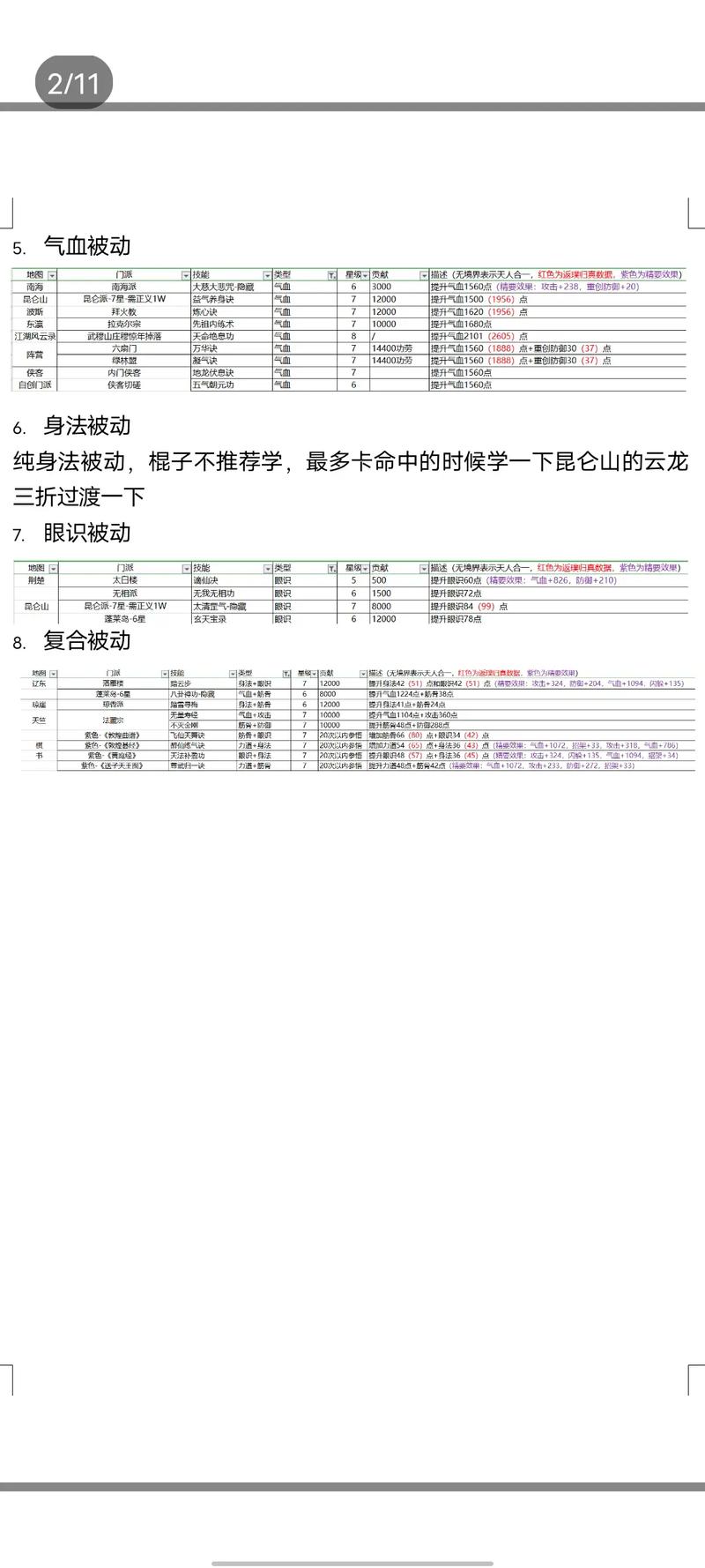 热血江湖巨臂功法搭配图，3种主流组合亲测好用-1