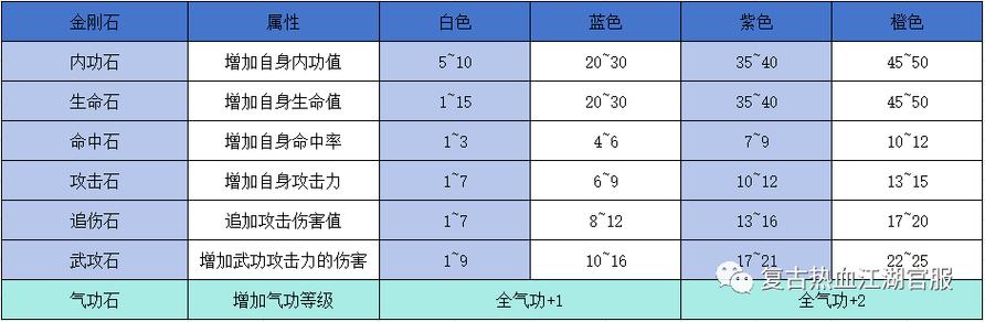 热血江湖红石头高效获取技巧，3种刷法轻松攒满2026-3