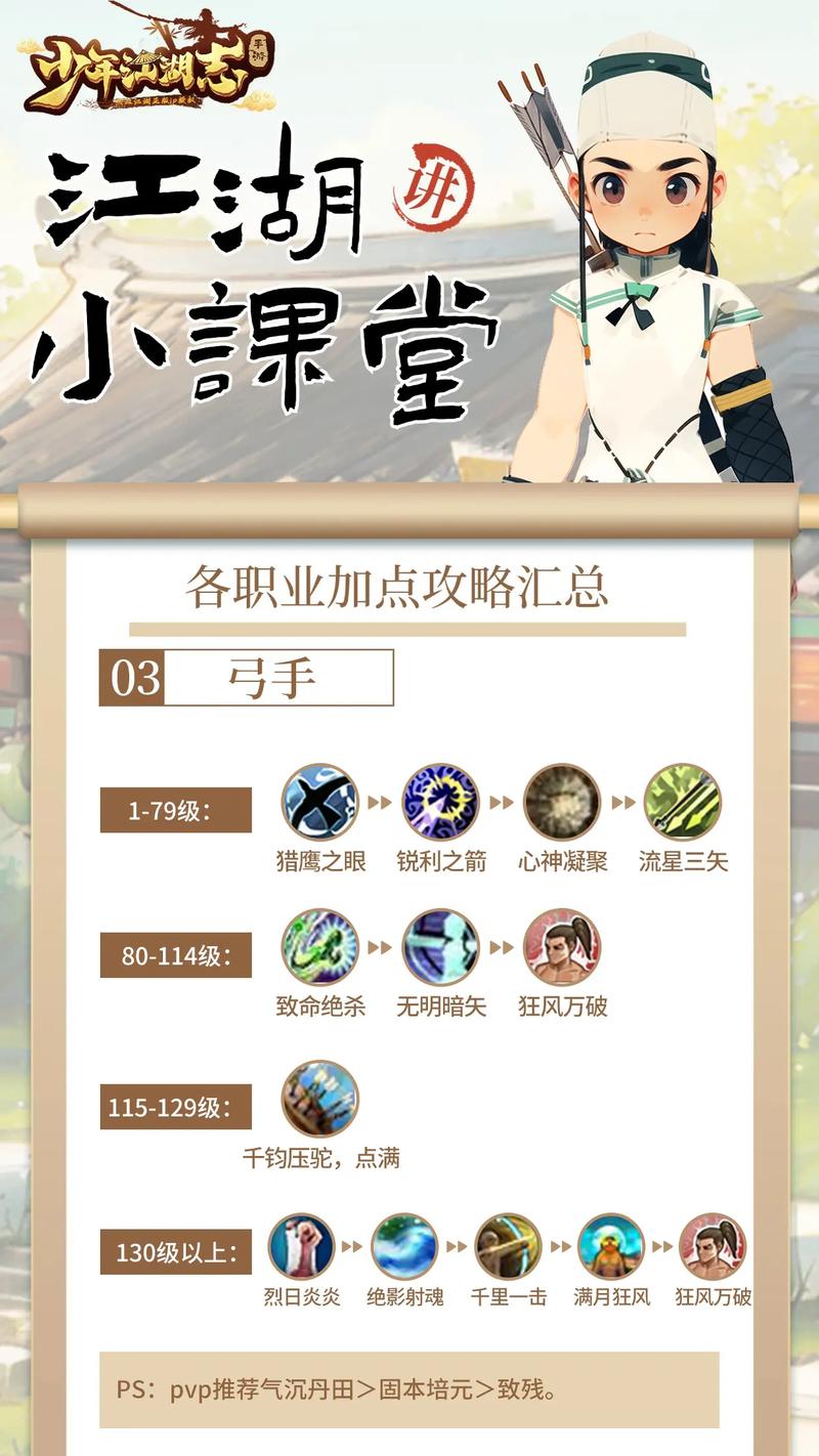 热血江湖保卫兵怎么加点？2026亲测高伤配点方案-3