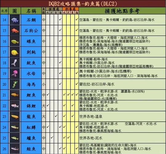热血江湖新区钓鱼攻略：亲测高效钓点，三天集齐稀有鱼！-3