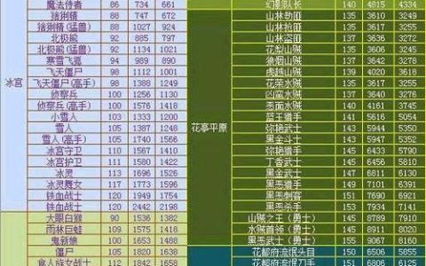 热血江湖官网怪物等级分布，新手刷怪升级路线攻略