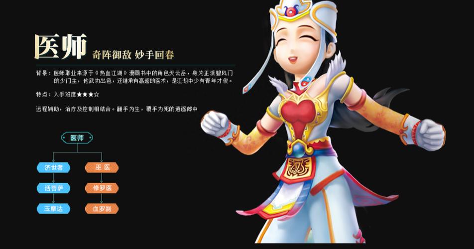 热血江湖小医生320怎么加点？亲测高效输出与生存两开花-1