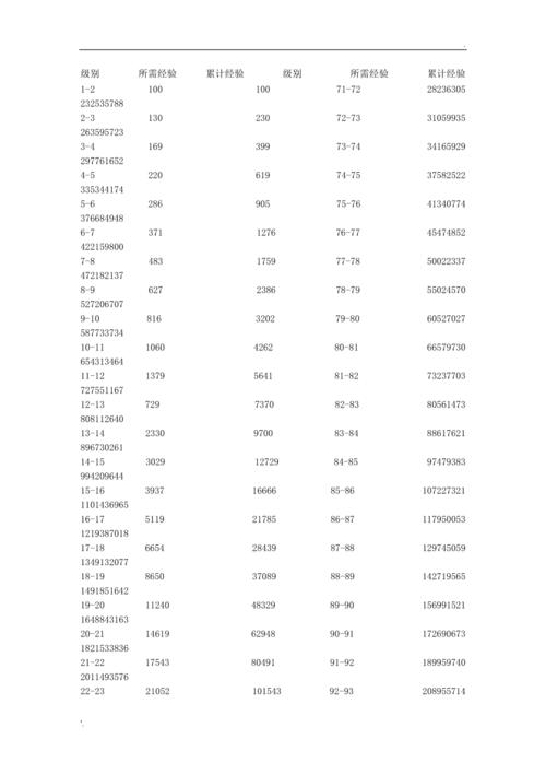 新版热血江湖高倍经验速刷攻略：一天满级不是梦-2