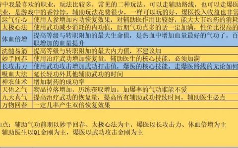 热血江湖神耀专职攻略：最新任务流程与加点详解