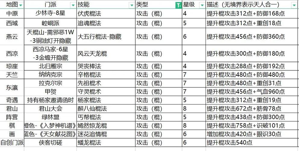 热血江湖手法大全：5个核心技巧让你轻松变高手-2