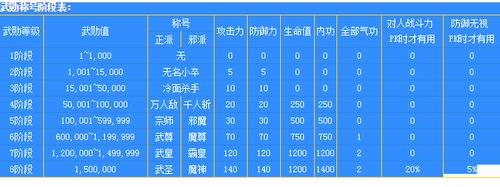 热血江湖称号属性大全：各称号加成效果及选择推荐-1
