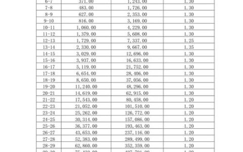 热血江湖医生升级攻略：3天速升60级亲测路线