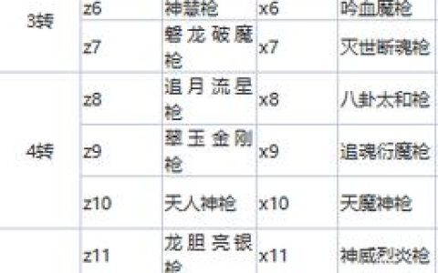 热血江湖气8枪攻略：最新气功加点与搭配，轻松打出爆炸伤害