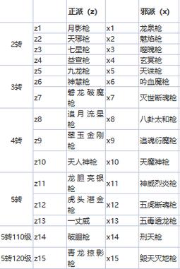 热血江湖气8枪攻略：最新气功加点与搭配，轻松打出爆炸伤害-1