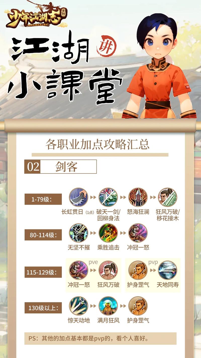 热血江湖保卫兵怎么加点？2026亲测高伤配点方案-1